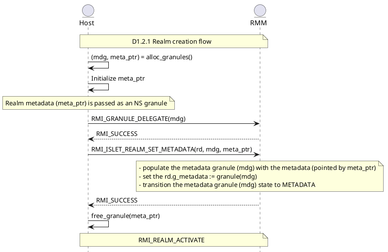 Metadata handling sequence diagram