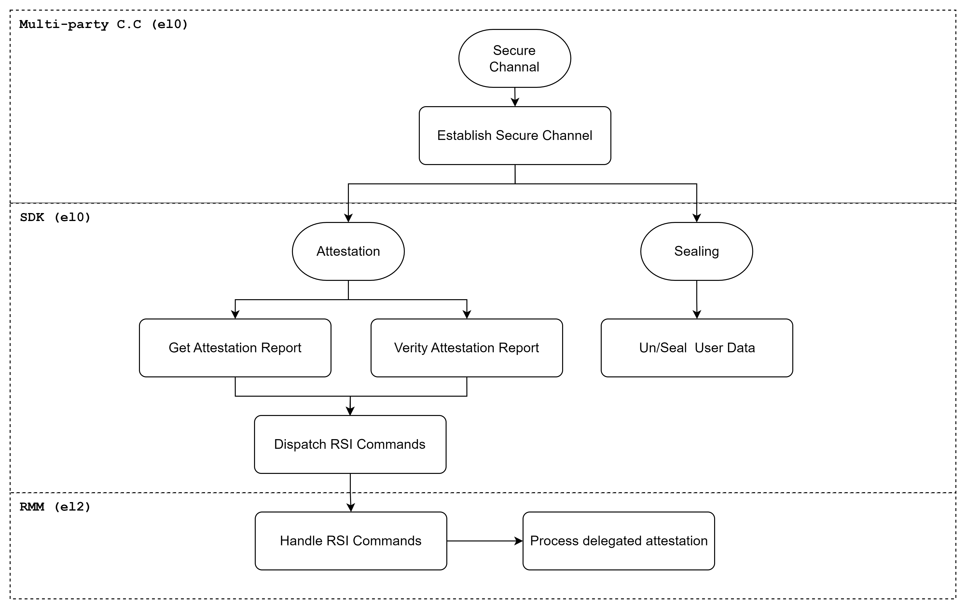 function-call-flow