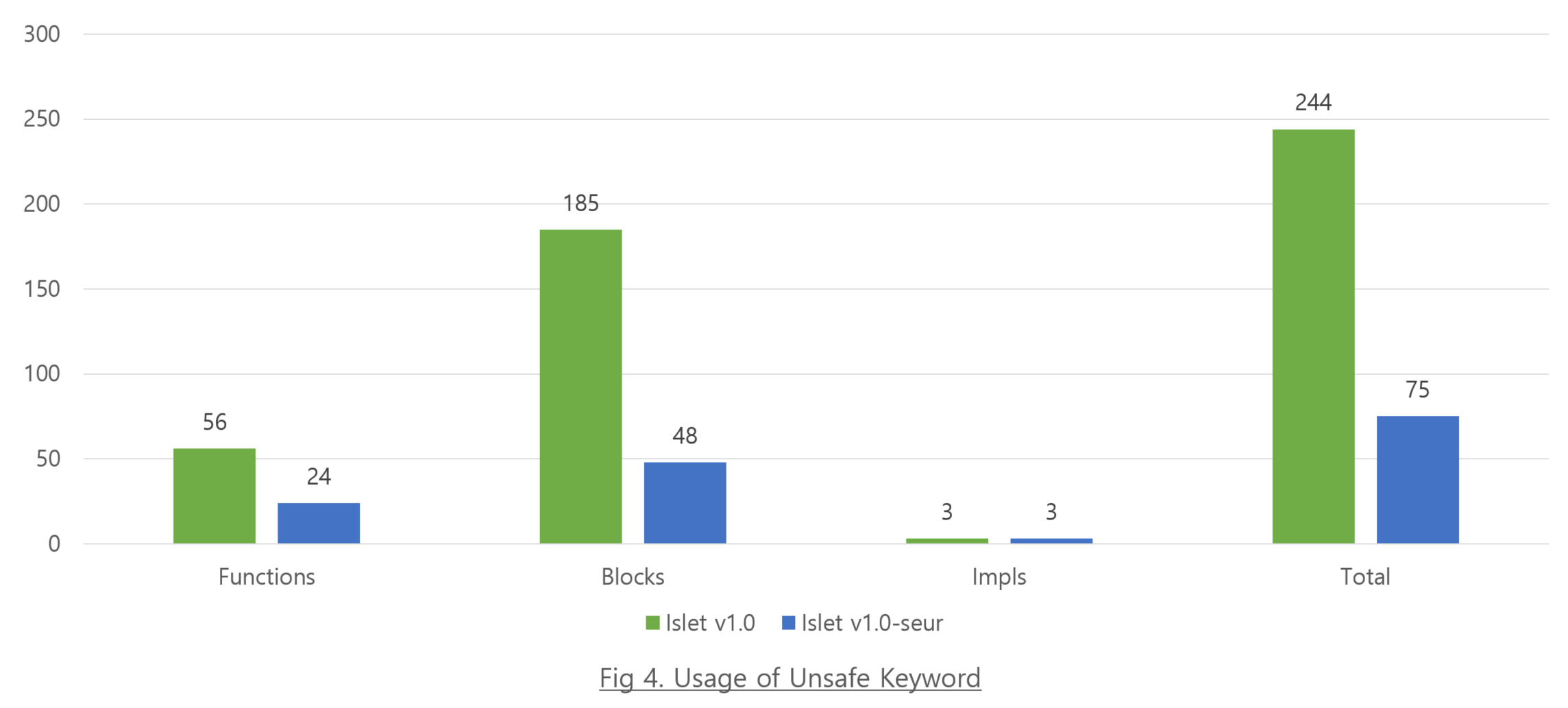 usage-of-unsafe