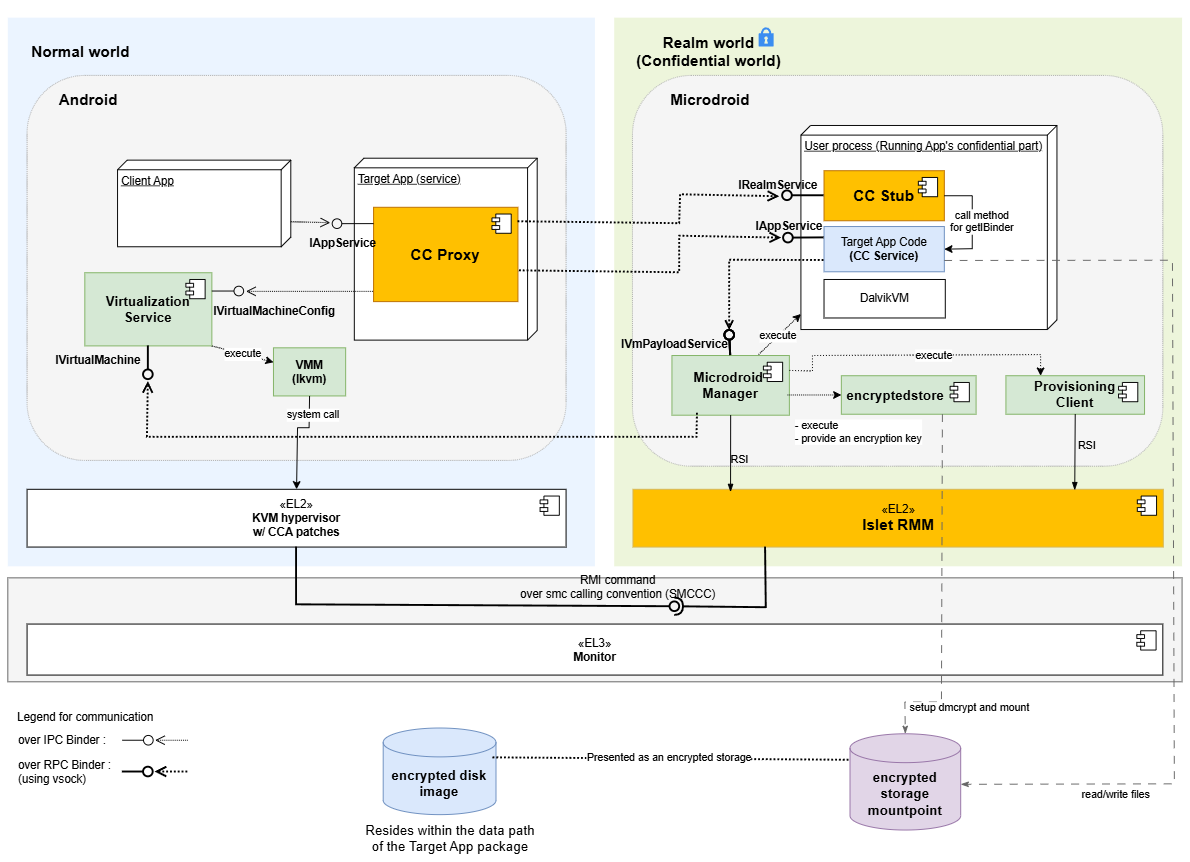 Architecture Diagram