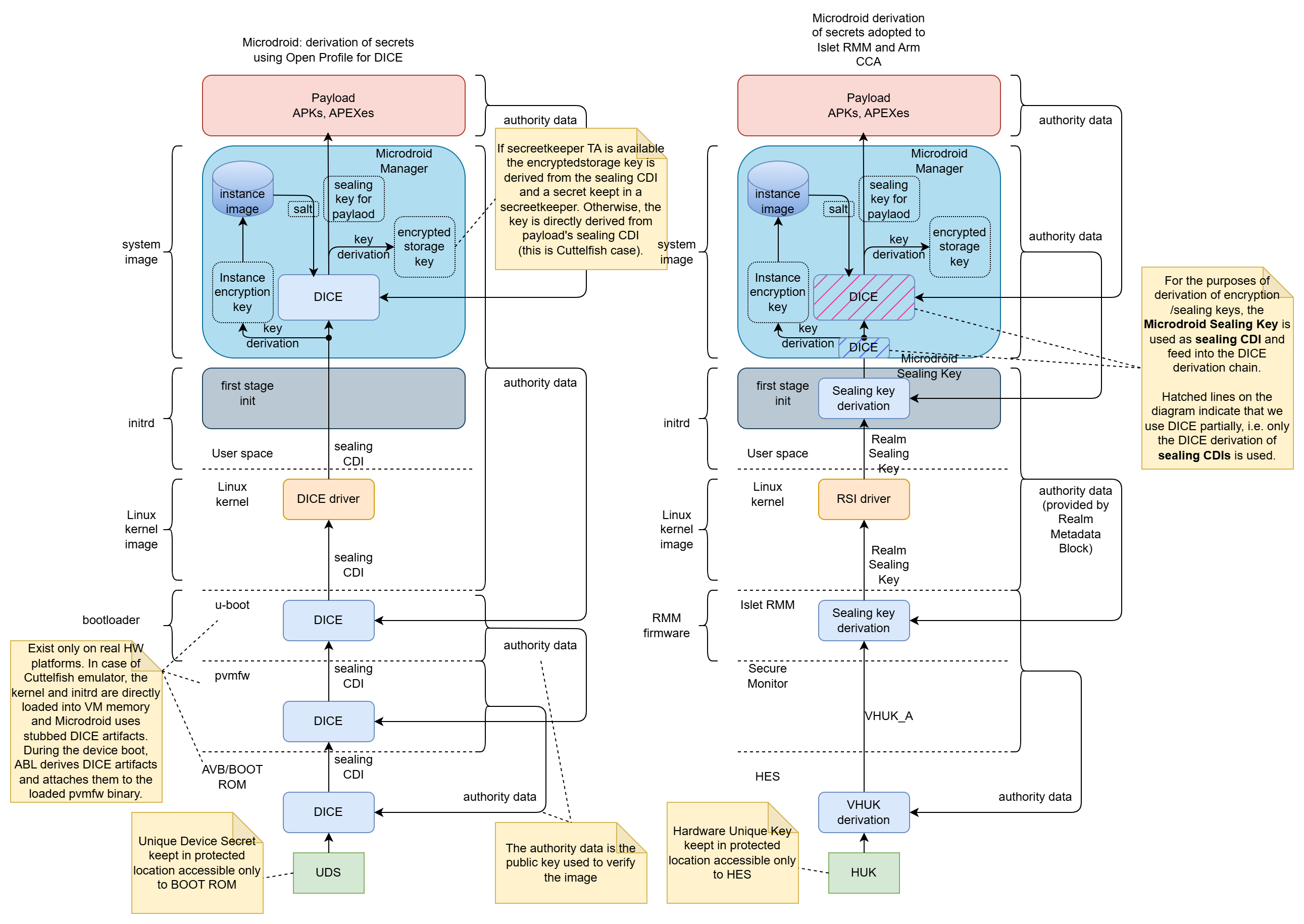 Sealing key derivation